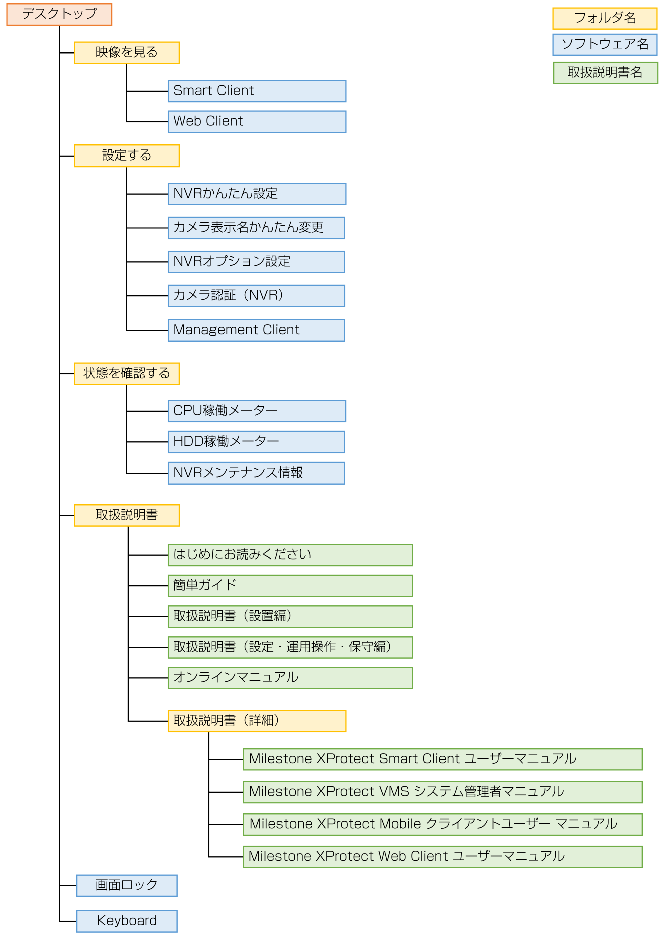 SN16_Software Overview_0_web